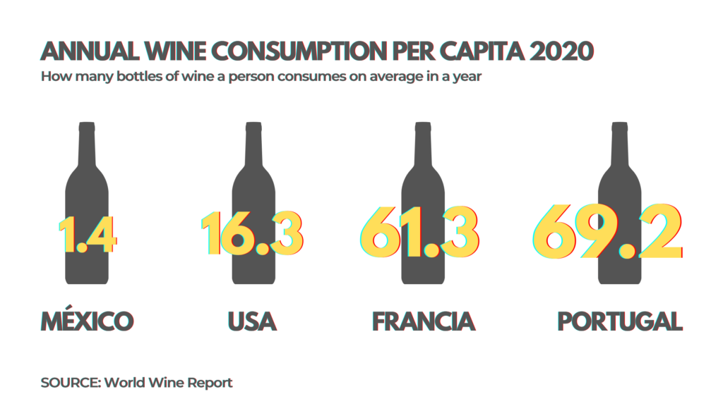 mexico wine consumption per capita